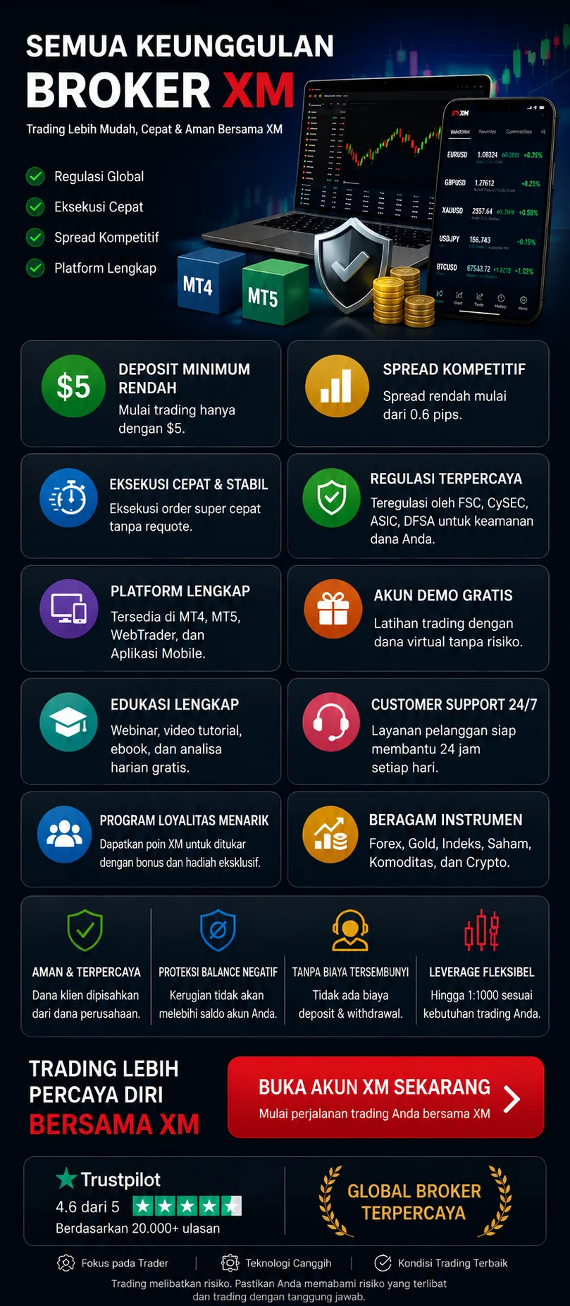 Semua Keunggulan Broker XM 2026