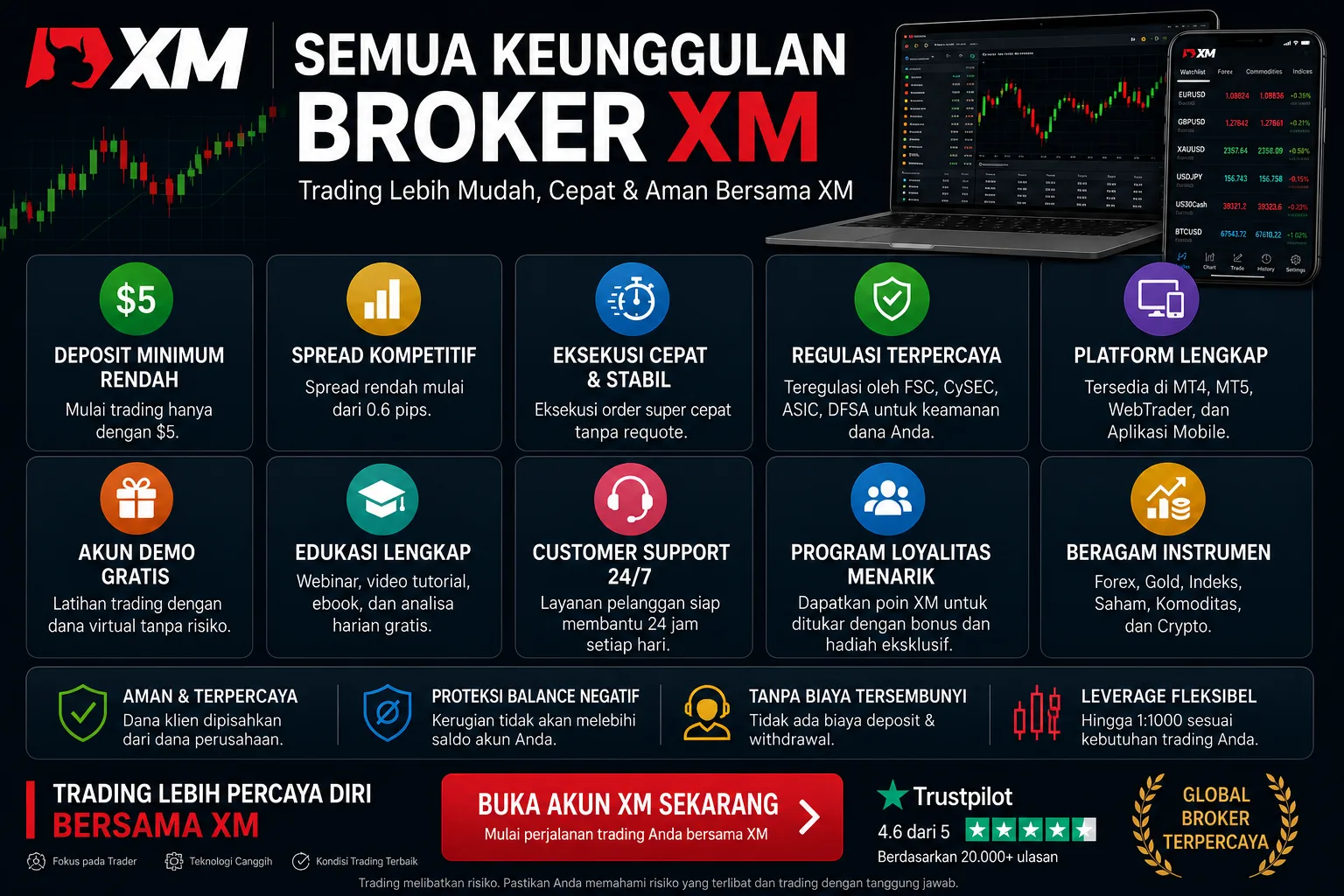 Semua Keunggulan Broker XM 2026
